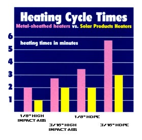 m_heating_cycle_times_lg