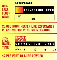 w_convection