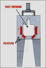 Heater Insertion